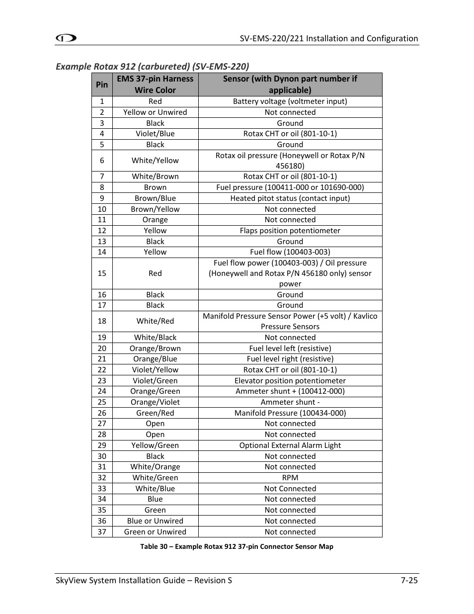 Dynon Avionics SkyView System Installation Guide User Manual | Page 137 / 401