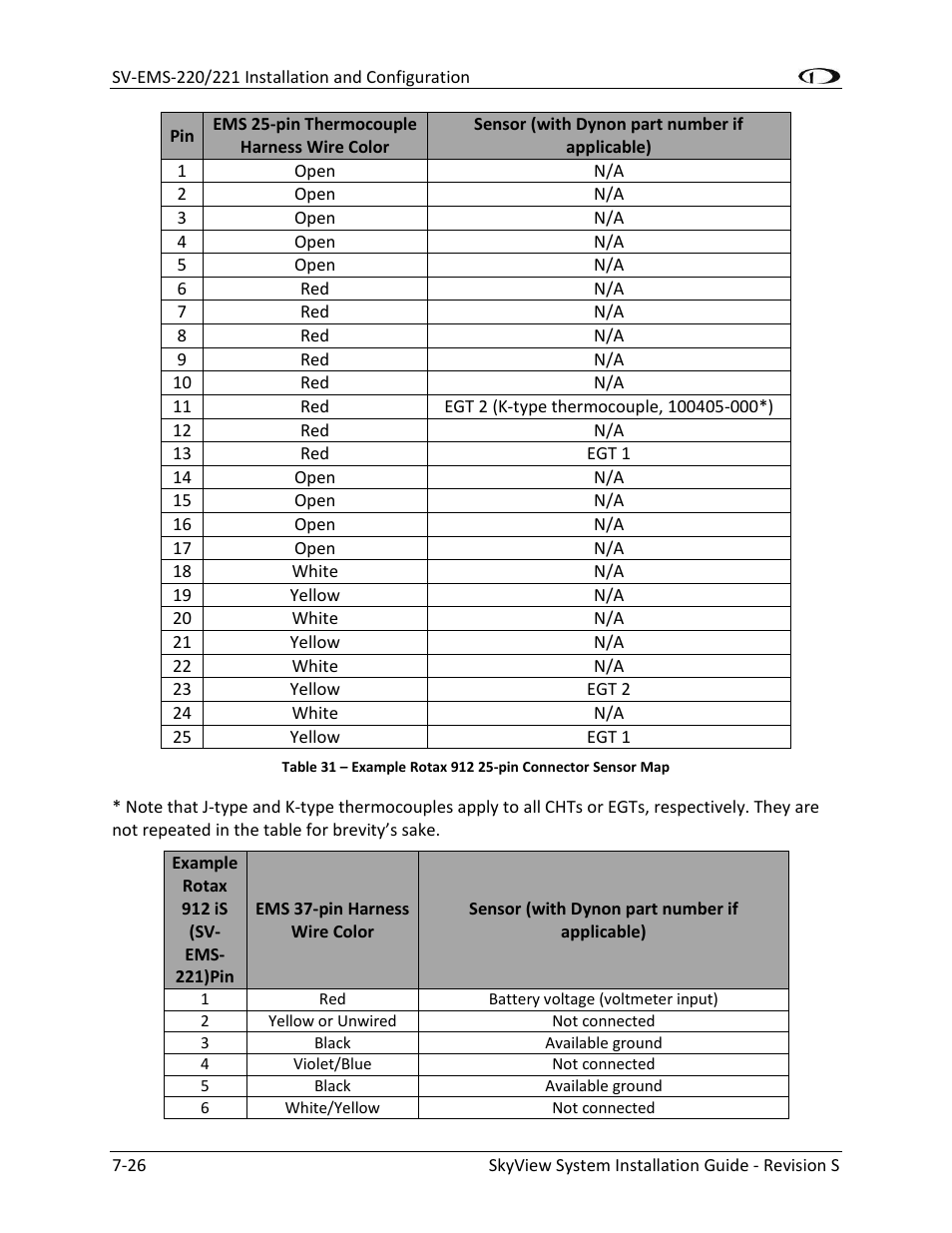 Dynon Avionics SkyView System Installation Guide User Manual | Page 138 / 401