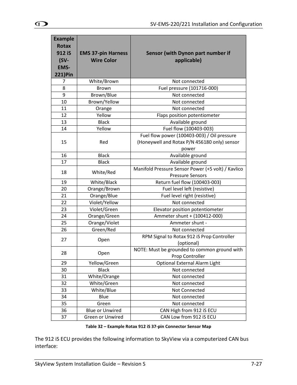 Dynon Avionics SkyView System Installation Guide User Manual | Page 139 / 401