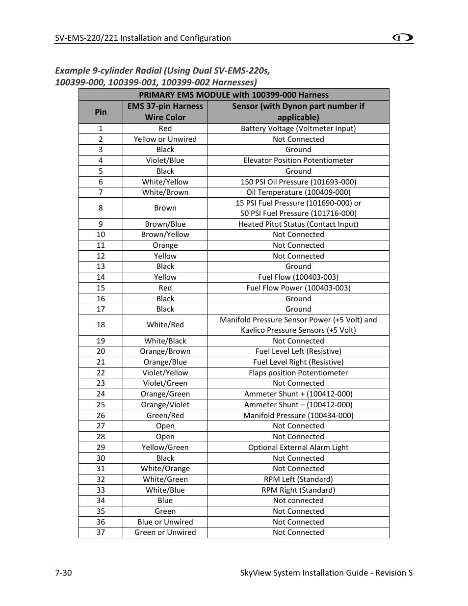 Dynon Avionics SkyView System Installation Guide User Manual | Page 142 / 401