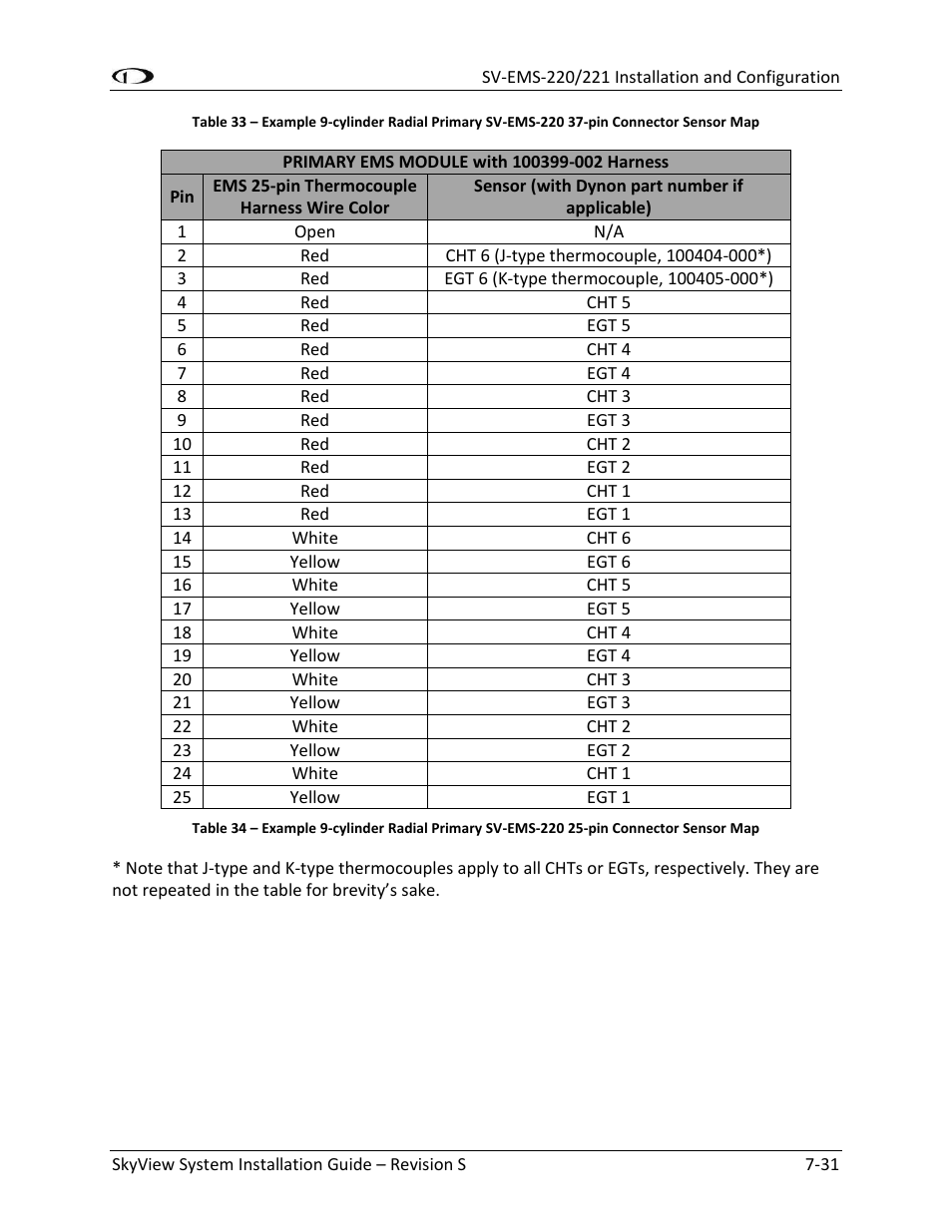 Dynon Avionics SkyView System Installation Guide User Manual | Page 143 / 401