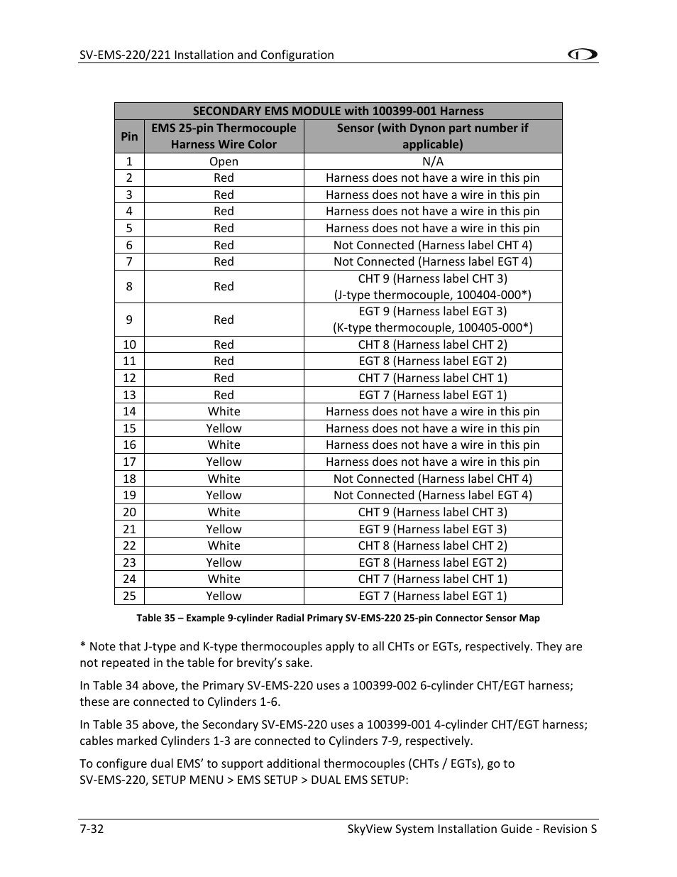 Dynon Avionics SkyView System Installation Guide User Manual | Page 144 / 401