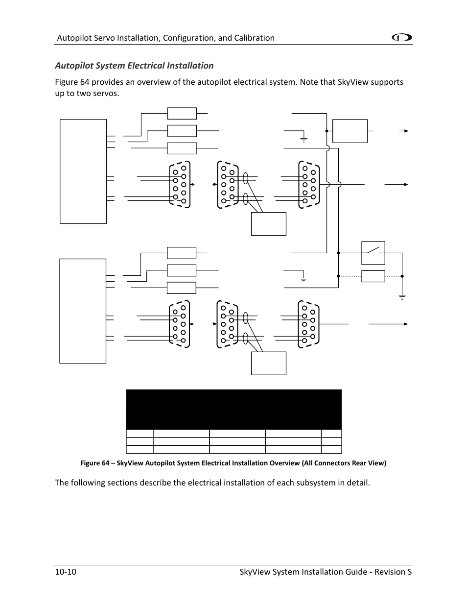 Autopilot system electrical installation | Dynon Avionics SkyView System Installation Guide User Manual | Page 206 / 401