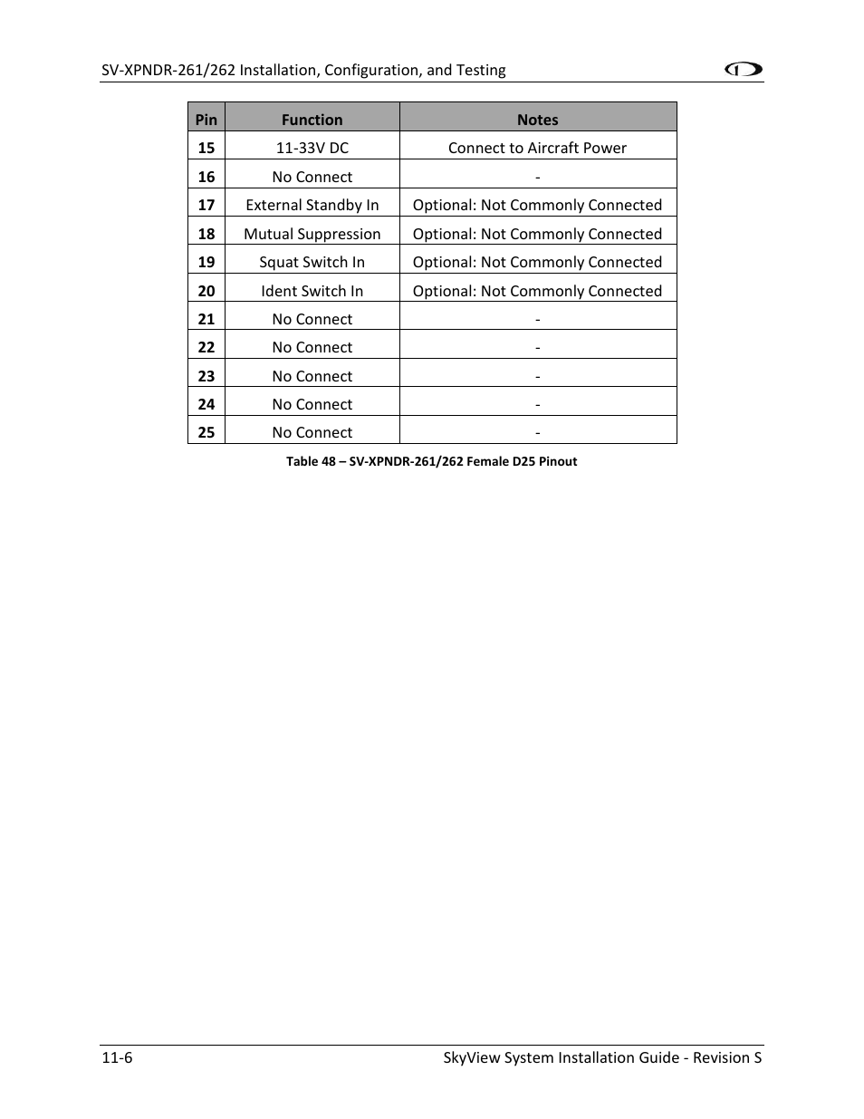 Dynon Avionics SkyView System Installation Guide User Manual | Page 226 / 401