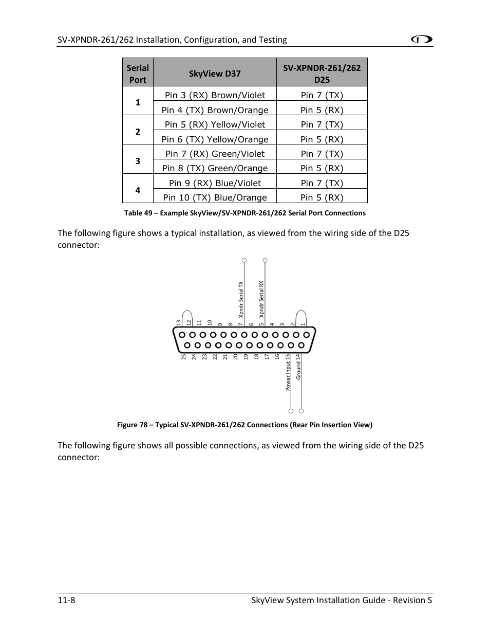 Dynon Avionics SkyView System Installation Guide User Manual | Page 228 / 401
