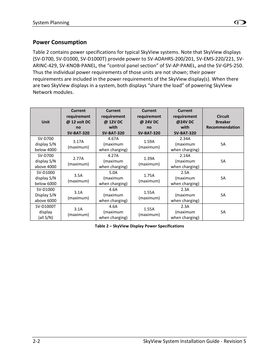 Power consumption -2, Power consumption | Dynon Avionics SkyView System Installation Guide User Manual | Page 24 / 401