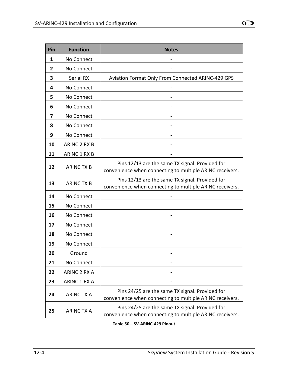 Dynon Avionics SkyView System Installation Guide User Manual | Page 246 / 401