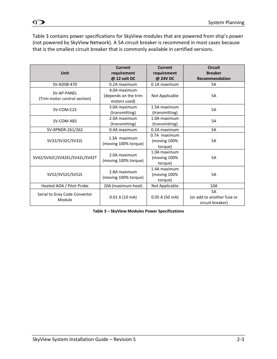 Dynon Avionics SkyView System Installation Guide User Manual | Page 25 / 401