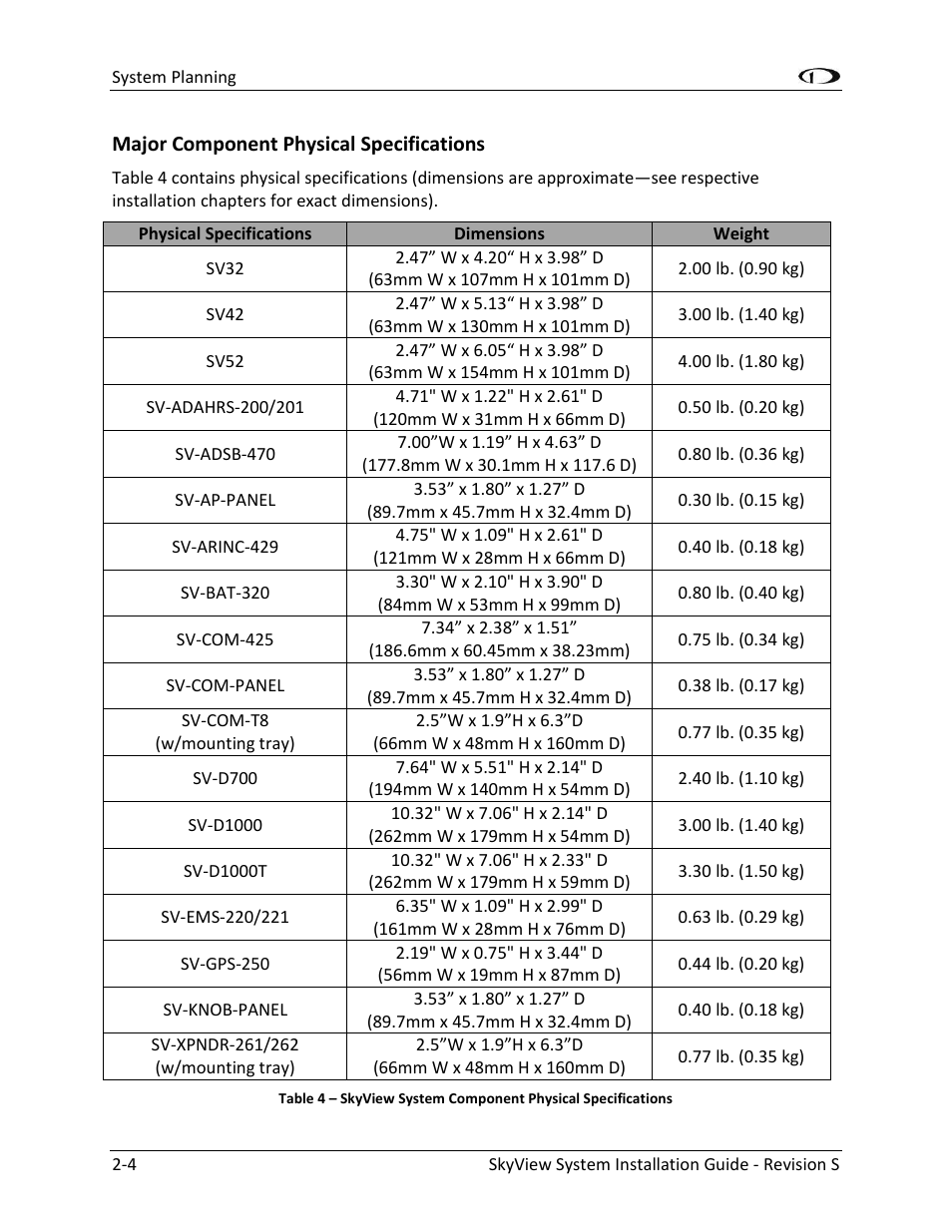 Major component physical specifications -4 | Dynon Avionics SkyView System Installation Guide User Manual | Page 26 / 401