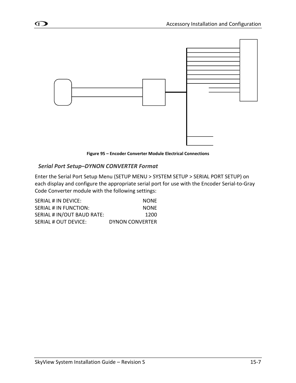 Figure 95, Serial port setup–dynon converter format | Dynon Avionics SkyView System Installation Guide User Manual | Page 277 / 401