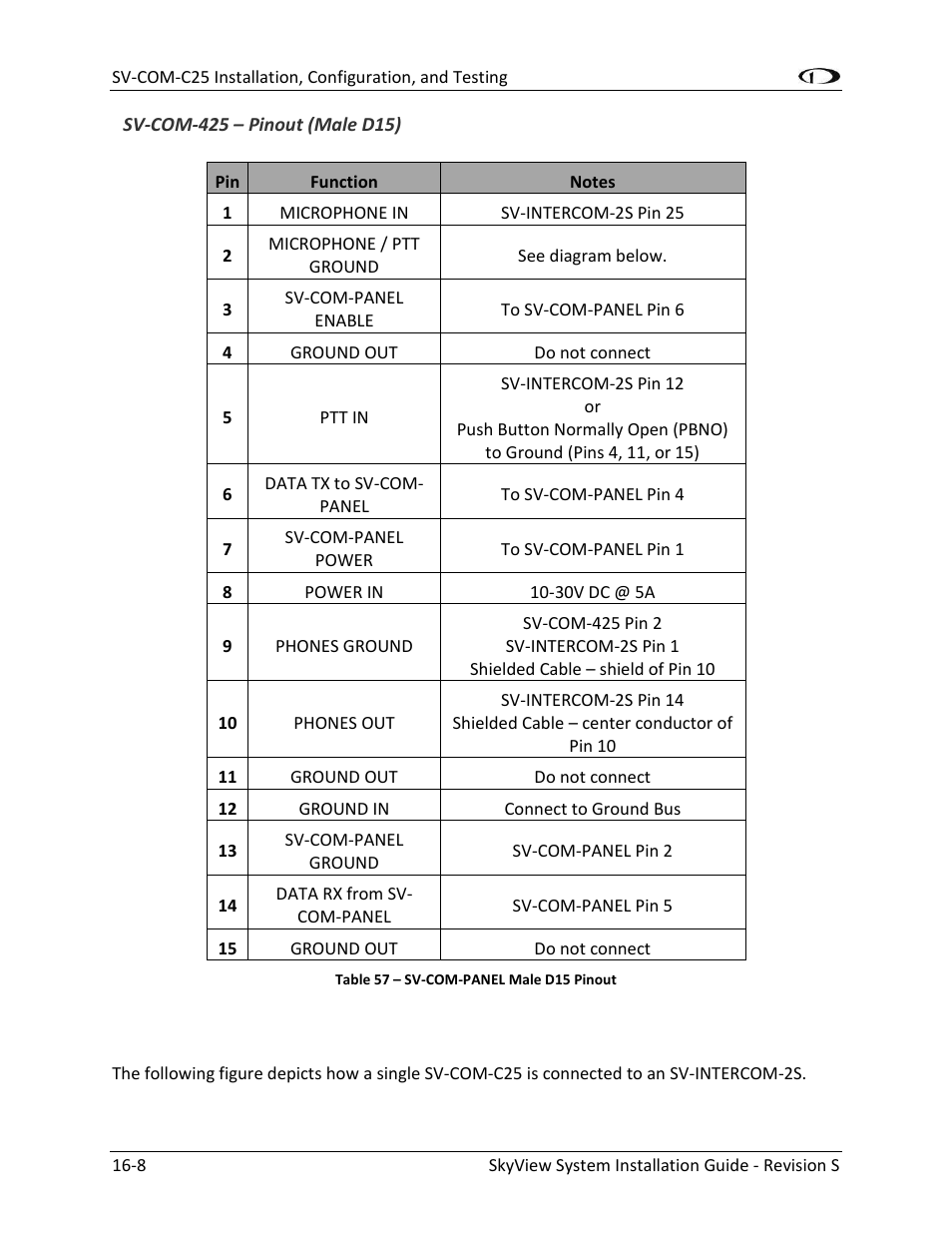 Dynon Avionics SkyView System Installation Guide User Manual | Page 290 / 401