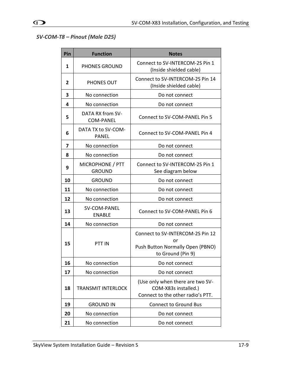Dynon Avionics SkyView System Installation Guide User Manual | Page 311 / 401