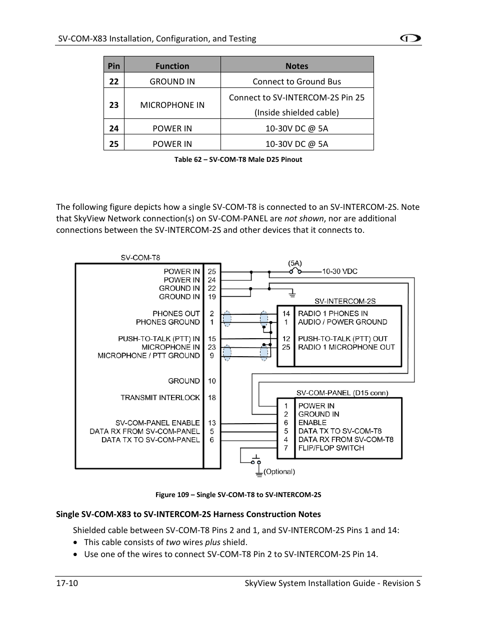 Dynon Avionics SkyView System Installation Guide User Manual | Page 312 / 401