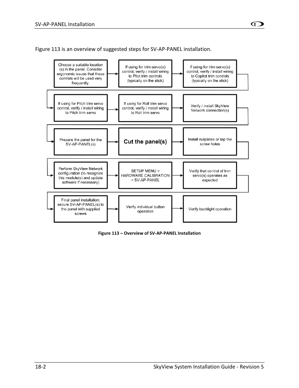 Dynon Avionics SkyView System Installation Guide User Manual | Page 326 / 401
