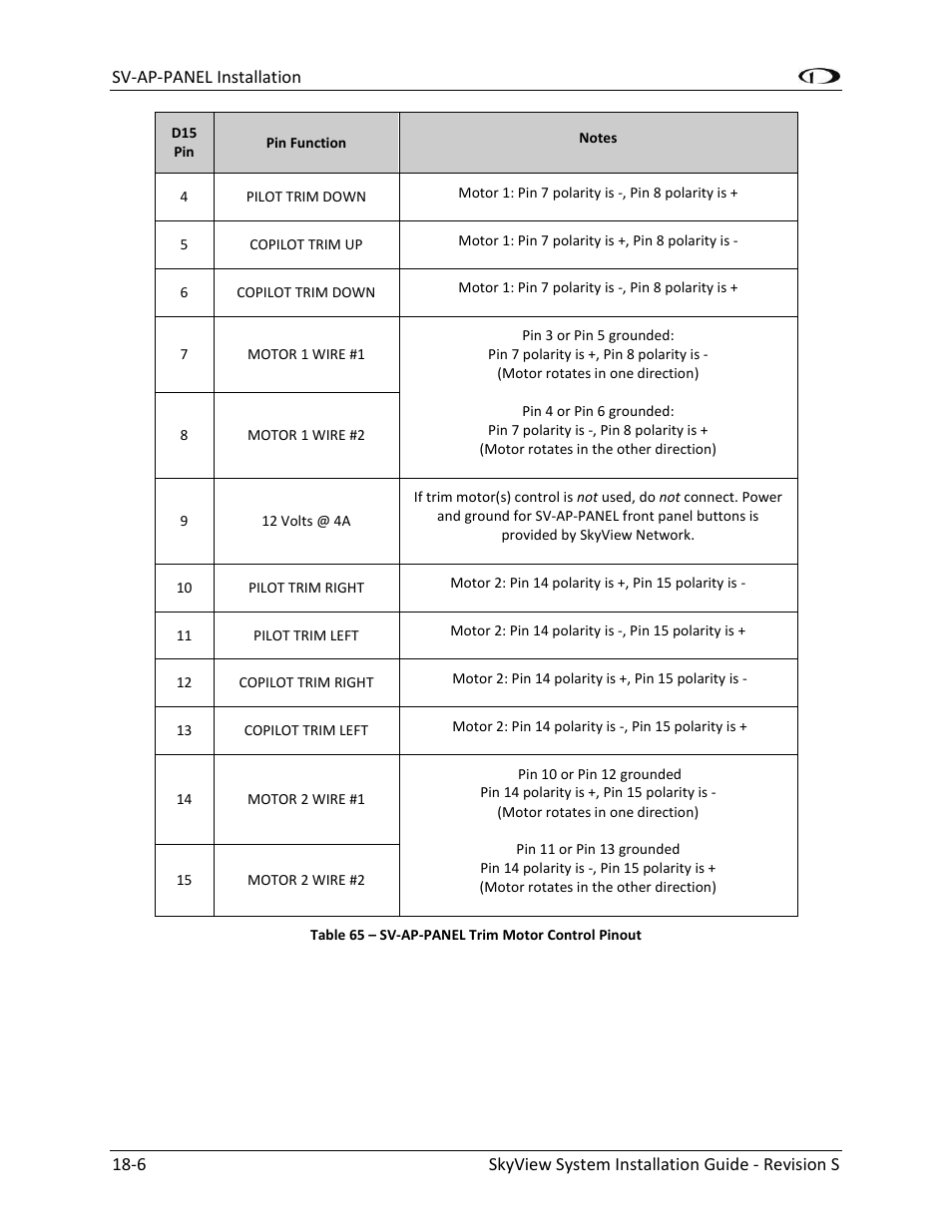 Table 65 | Dynon Avionics SkyView System Installation Guide User Manual | Page 330 / 401