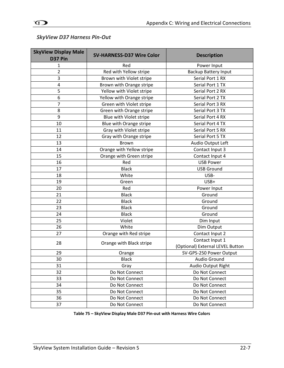 Skyview d37 harness pin-out -7 | Dynon Avionics SkyView System Installation Guide User Manual | Page 365 / 401