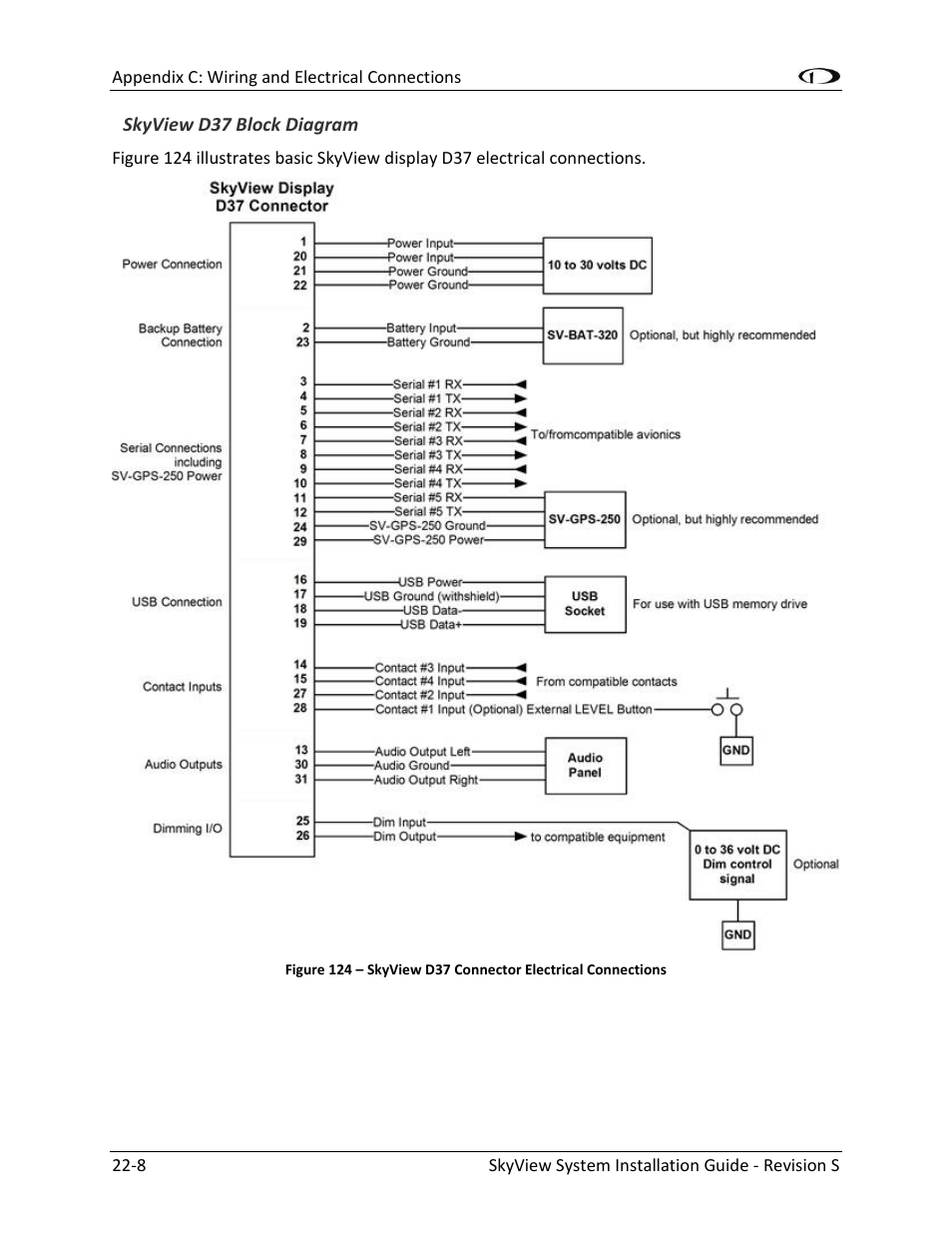 Skyview d37 block diagram -8, Figure 124, E 22-8) | Dynon Avionics SkyView System Installation Guide User Manual | Page 366 / 401