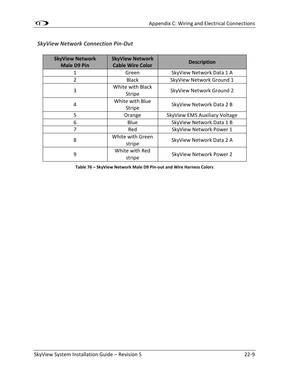 Skyview network connection pin-out -9, E table 76 | Dynon Avionics SkyView System Installation Guide User Manual | Page 367 / 401