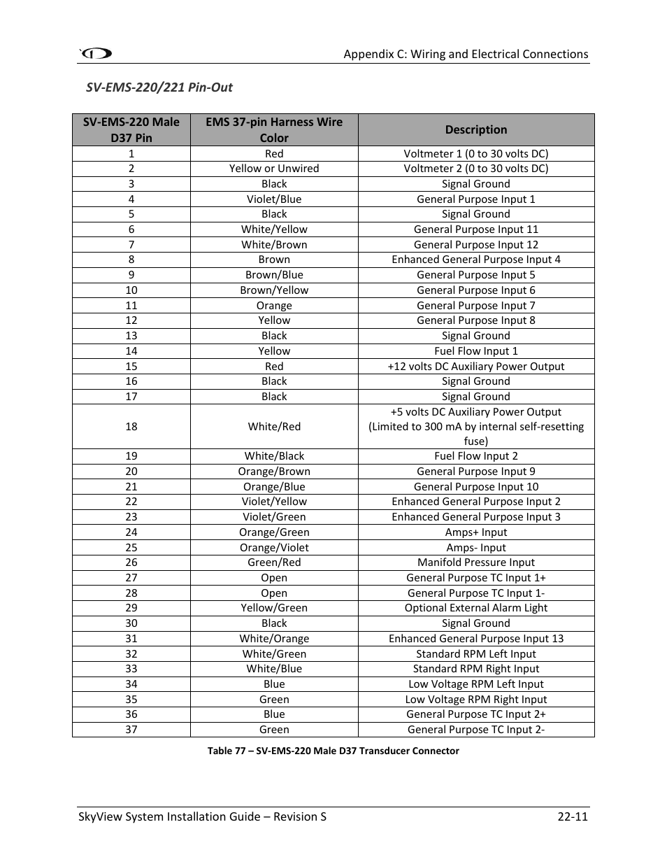 Sv-ems-220/221 pin-out -11 | Dynon Avionics SkyView System Installation Guide User Manual | Page 369 / 401