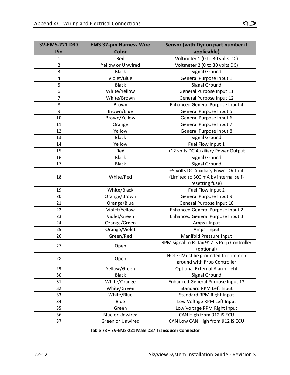 Dynon Avionics SkyView System Installation Guide User Manual | Page 370 / 401
