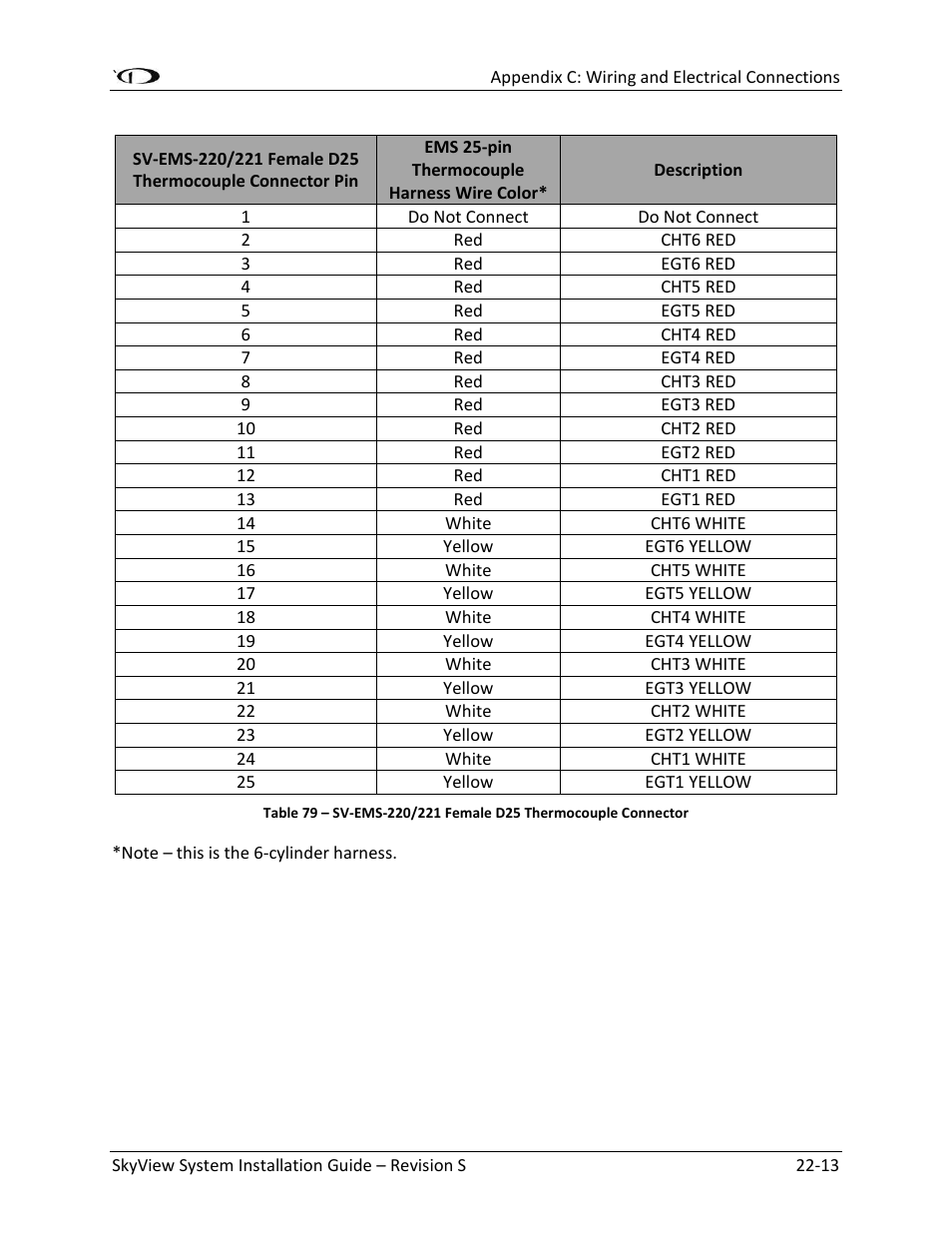 Dynon Avionics SkyView System Installation Guide User Manual | Page 371 / 401