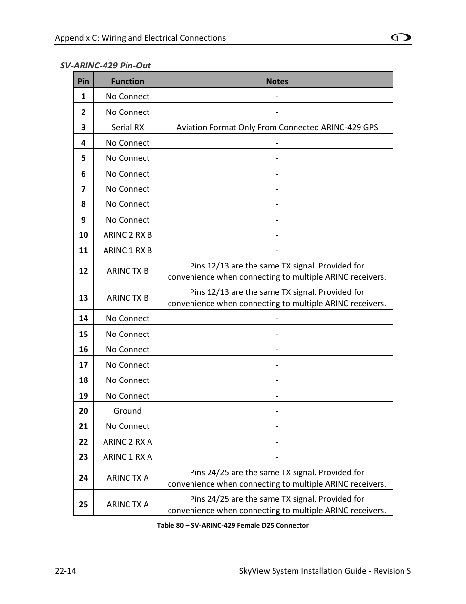 Sv-arinc-429 pin-out -14 | Dynon Avionics SkyView System Installation Guide User Manual | Page 372 / 401
