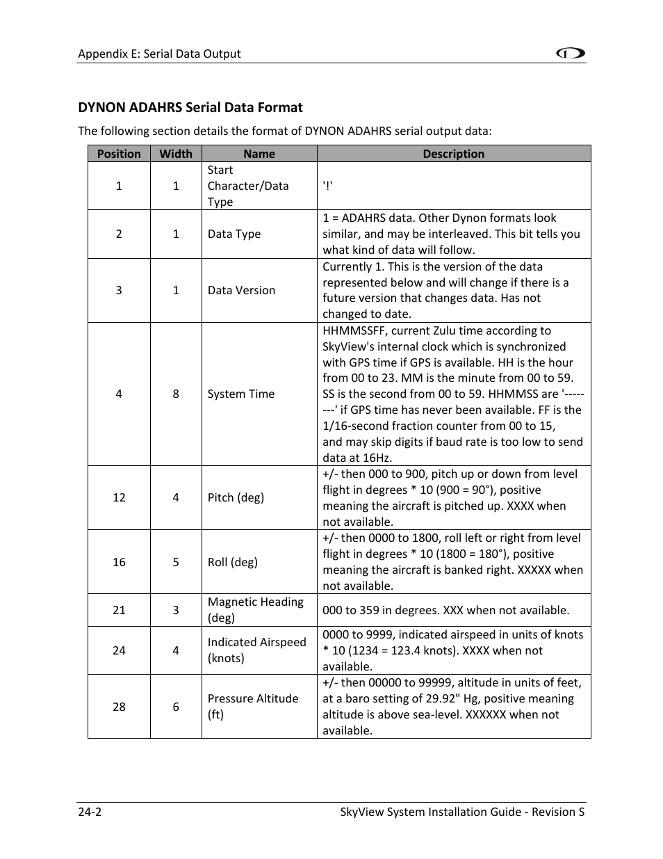 Dynon adahrs serial data format -2 | Dynon Avionics SkyView System Installation Guide User Manual | Page 384 / 401