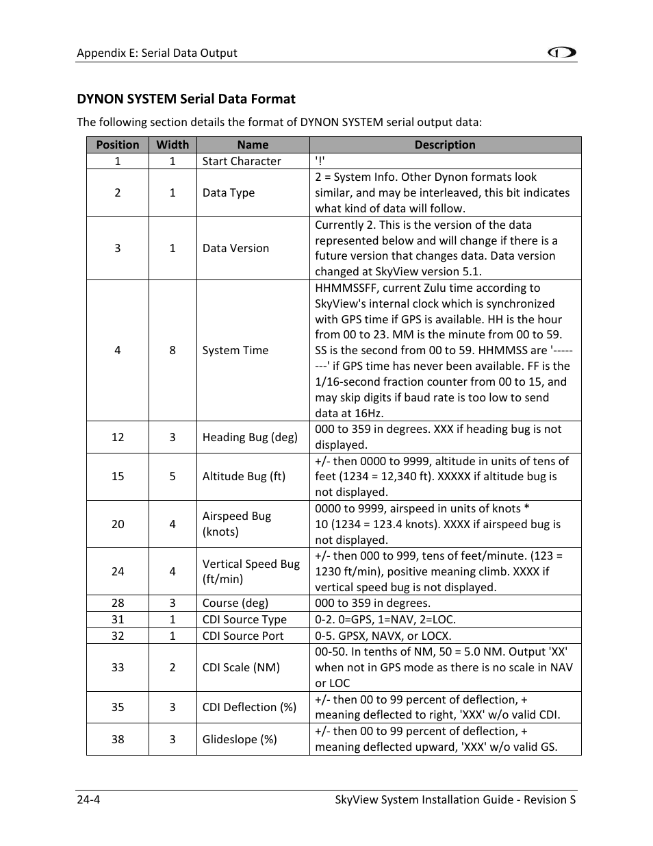 Dynon system serial data format -4 | Dynon Avionics SkyView System Installation Guide User Manual | Page 386 / 401