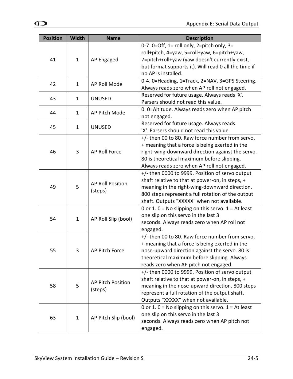 Dynon Avionics SkyView System Installation Guide User Manual | Page 387 / 401