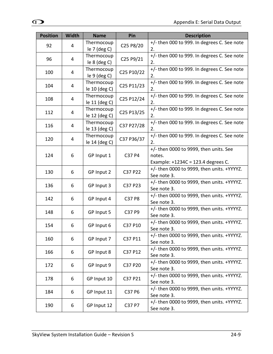 Dynon Avionics SkyView System Installation Guide User Manual | Page 391 / 401