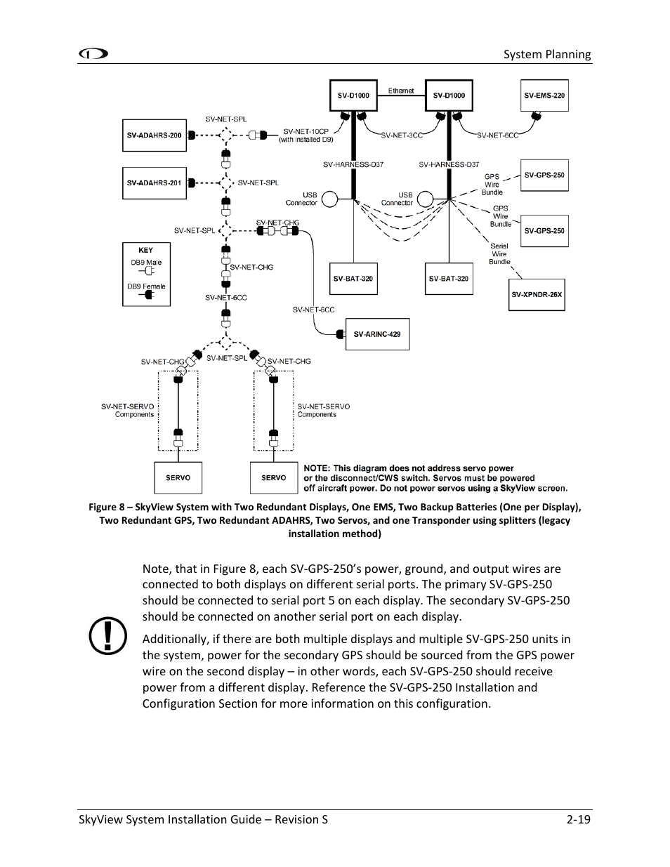 Dynon Avionics SkyView System Installation Guide User Manual | Page 41 / 401