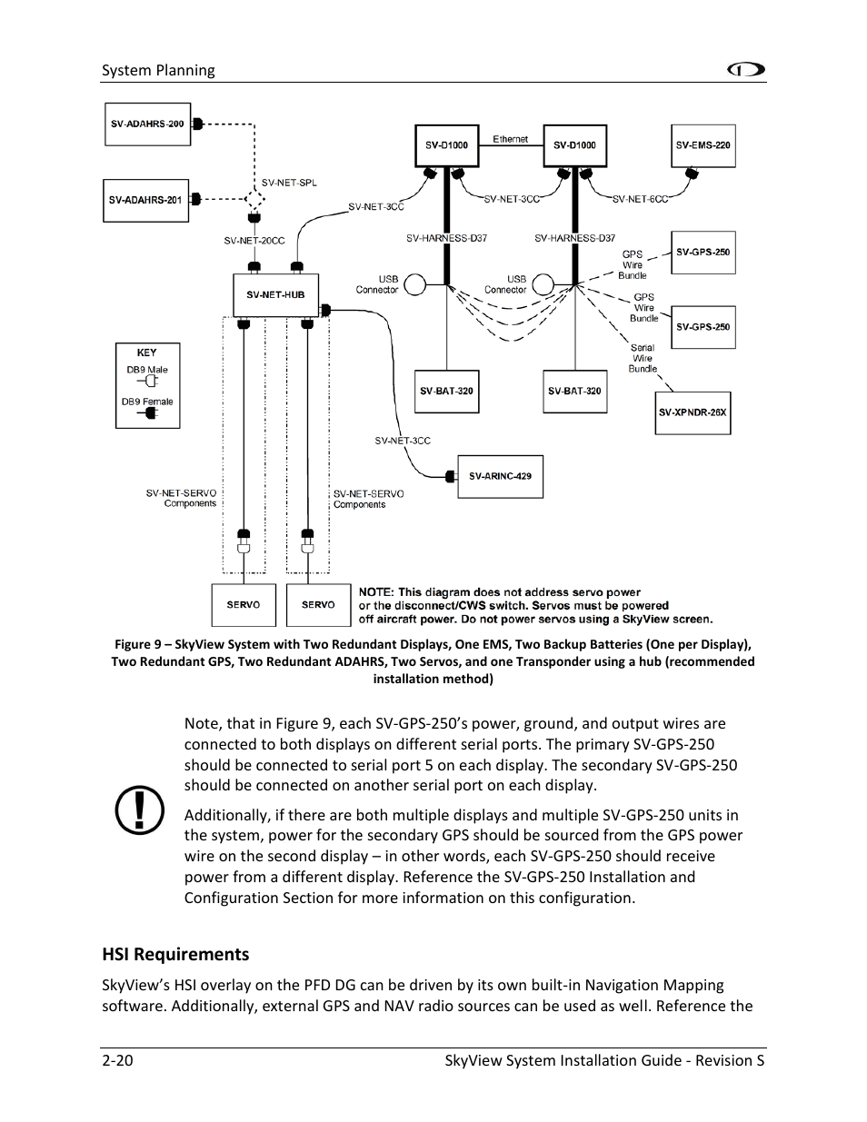 Hsi requirements -20 | Dynon Avionics SkyView System Installation Guide User Manual | Page 42 / 401