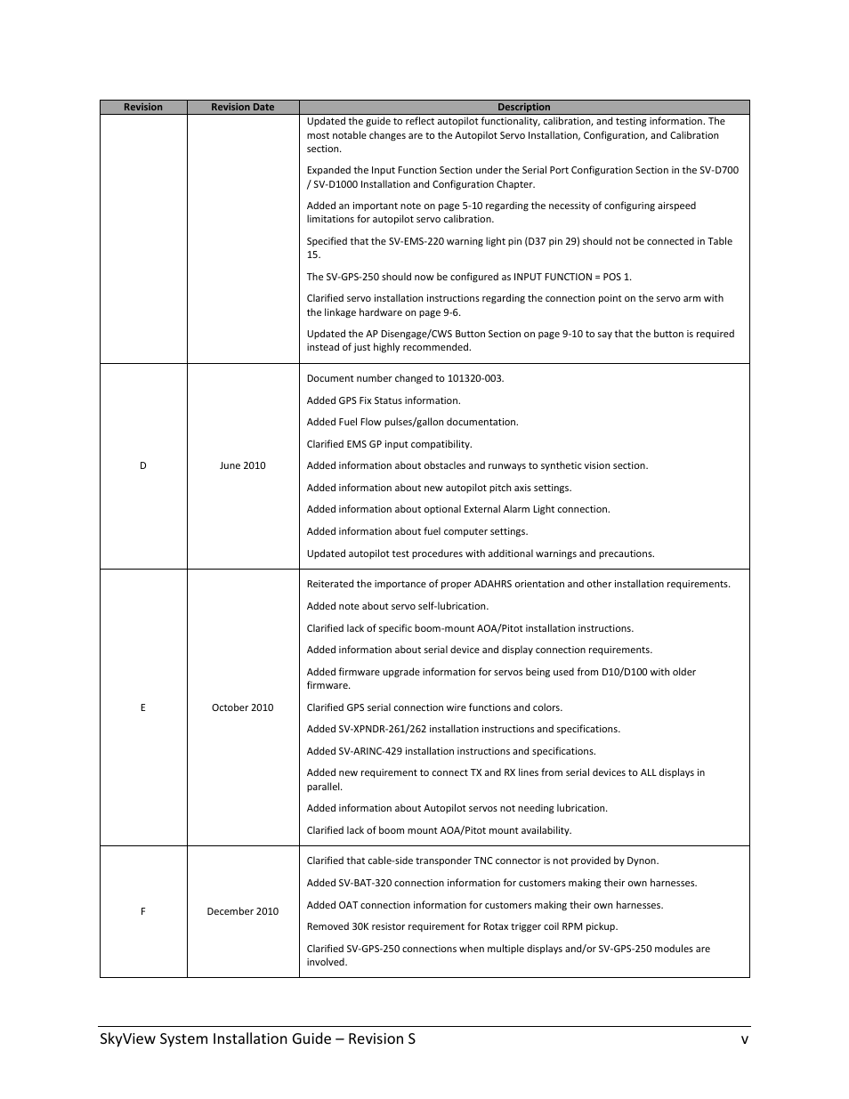 Skyview system installation guide – revision s v | Dynon Avionics SkyView System Installation Guide User Manual | Page 5 / 401
