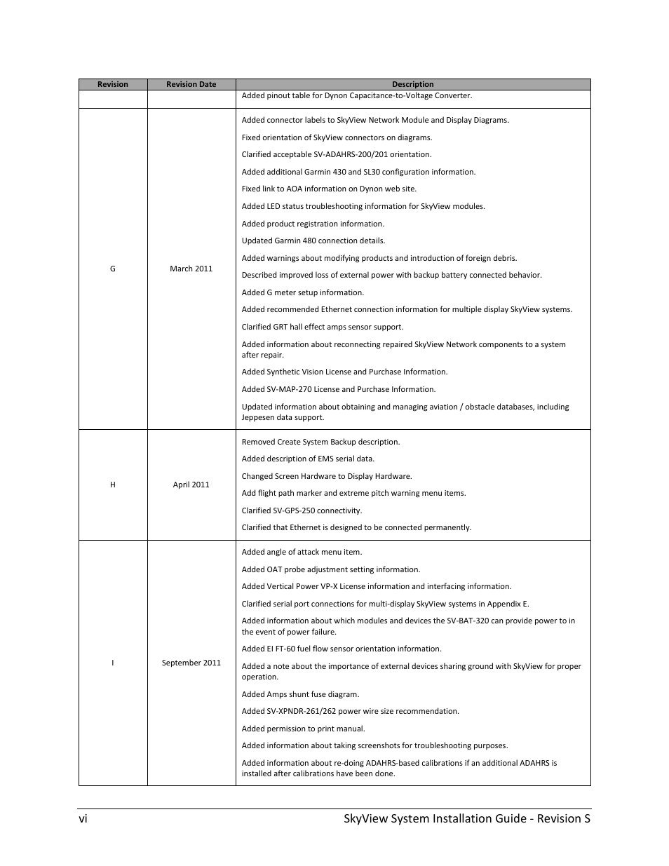 Vi skyview system installation guide - revision s | Dynon Avionics SkyView System Installation Guide User Manual | Page 6 / 401