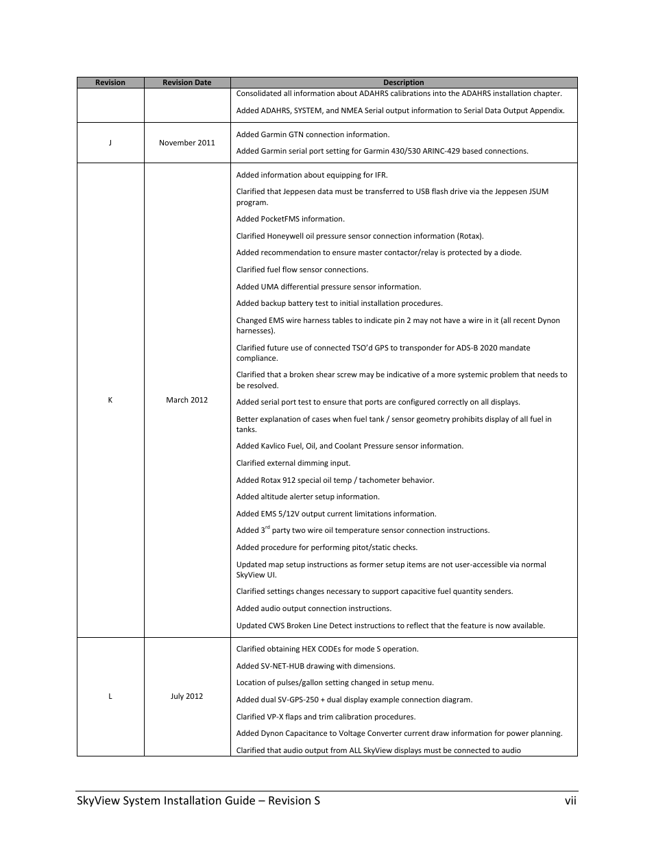 Skyview system installation guide – revision s vii | Dynon Avionics SkyView System Installation Guide User Manual | Page 7 / 401