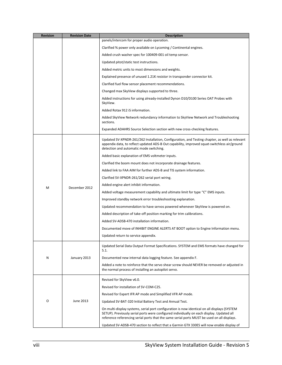 Dynon Avionics SkyView System Installation Guide User Manual | Page 8 / 401