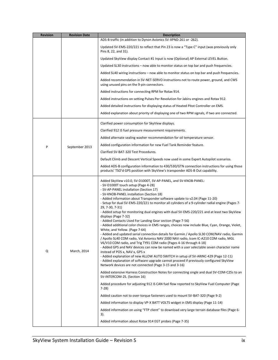 Skyview system installation guide – revision s ix | Dynon Avionics SkyView System Installation Guide User Manual | Page 9 / 401