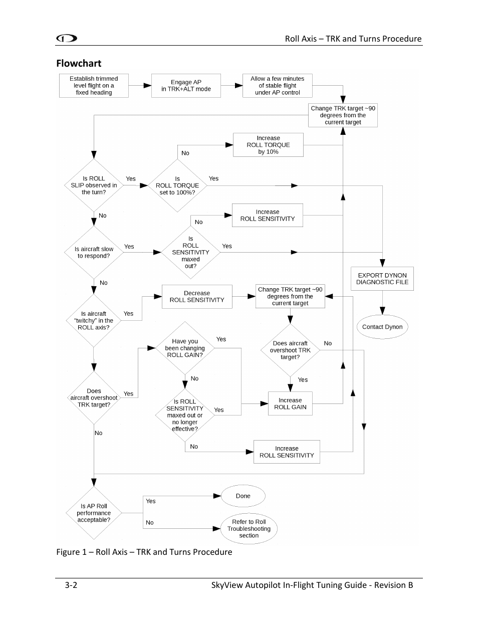Flowchart -2 | Dynon Avionics SkyView Autopilot In-Flight Tuning Guide User Manual | Page 10 / 23