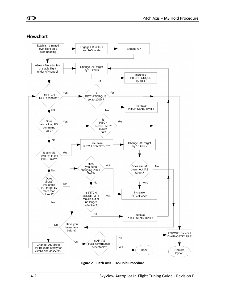 Flowchart -2 | Dynon Avionics SkyView Autopilot In-Flight Tuning Guide User Manual | Page 14 / 23
