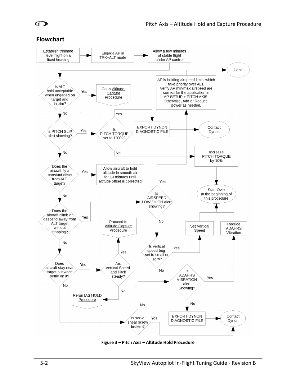 Flowchart -2 | Dynon Avionics SkyView Autopilot In-Flight Tuning Guide User Manual | Page 16 / 23