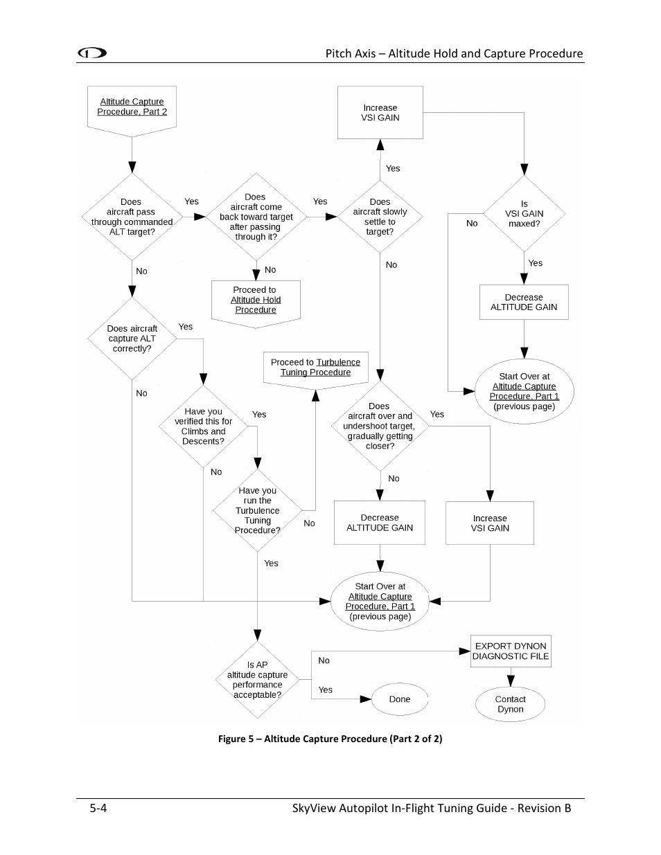 Dynon Avionics SkyView Autopilot In-Flight Tuning Guide User Manual | Page 18 / 23