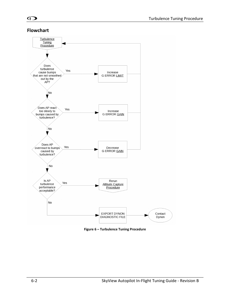 Flowchart -2 | Dynon Avionics SkyView Autopilot In-Flight Tuning Guide User Manual | Page 20 / 23