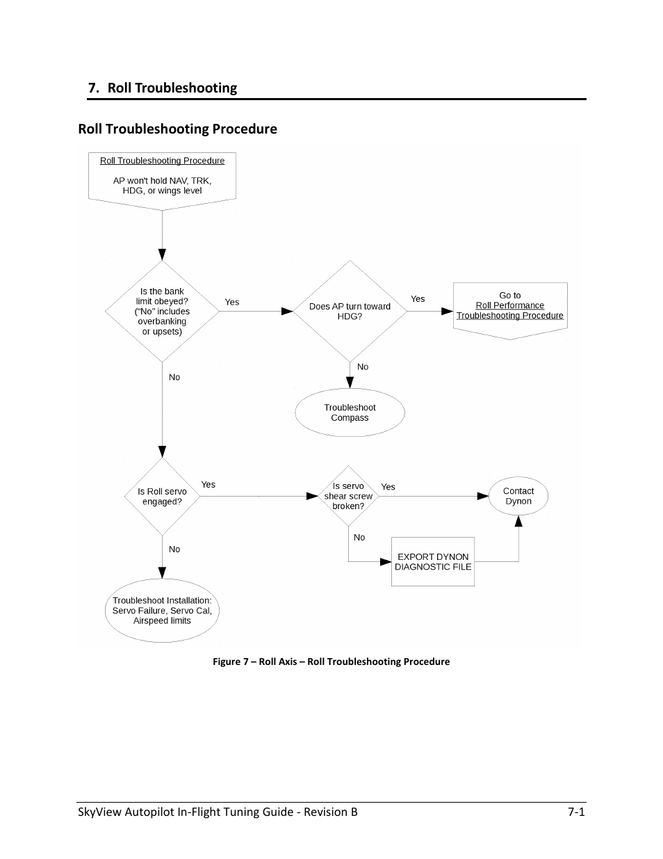 Roll troubleshooting, Roll troubleshooting procedure -1 | Dynon Avionics SkyView Autopilot In-Flight Tuning Guide User Manual | Page 21 / 23
