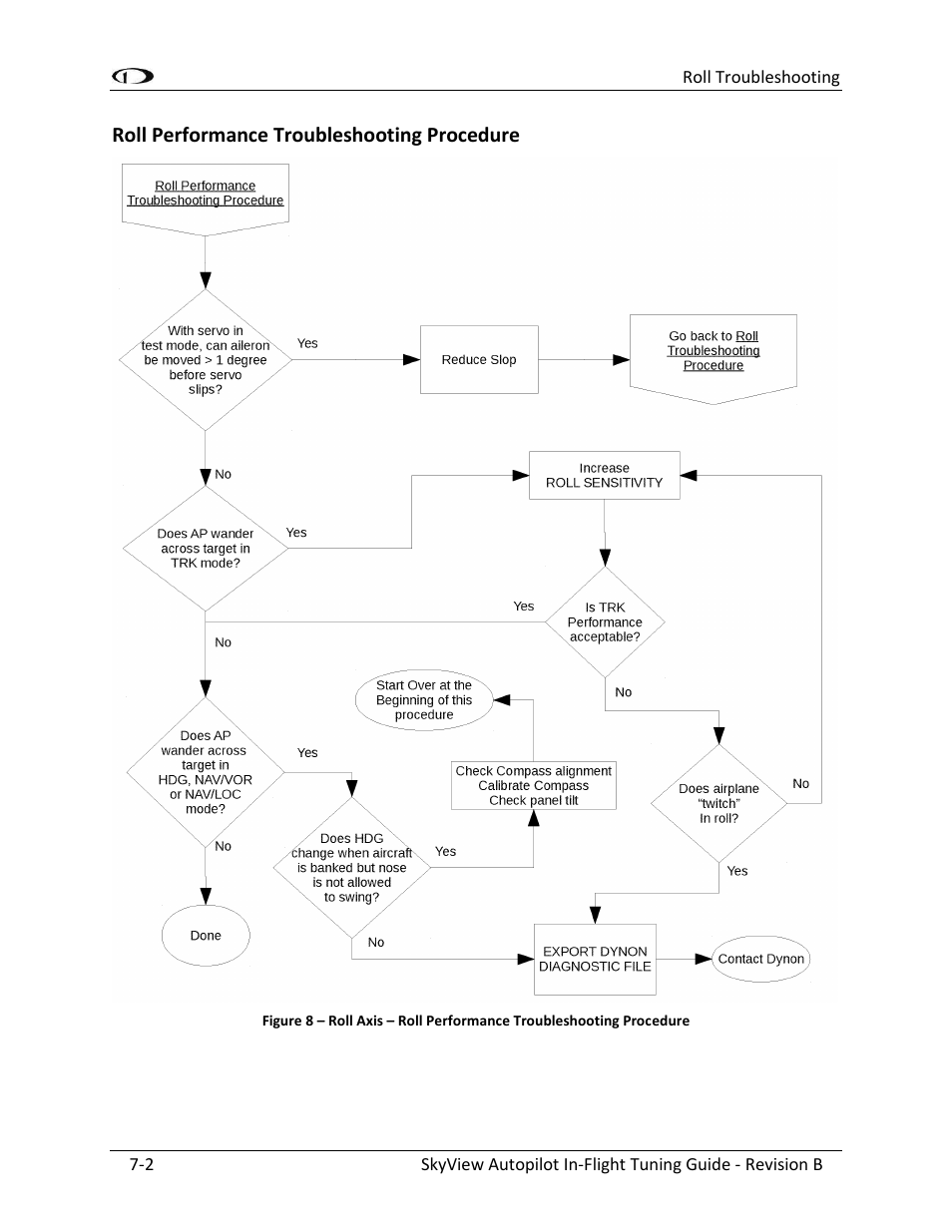 Roll performance troubleshooting procedure -2 | Dynon Avionics SkyView Autopilot In-Flight Tuning Guide User Manual | Page 22 / 23