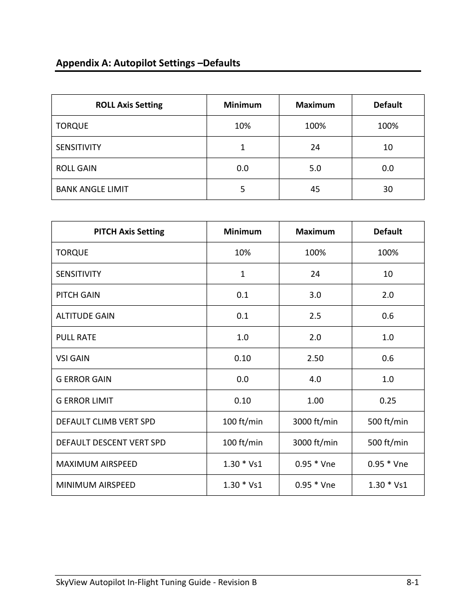 Appendix a: autopilot settings –defaults | Dynon Avionics SkyView Autopilot In-Flight Tuning Guide User Manual | Page 23 / 23