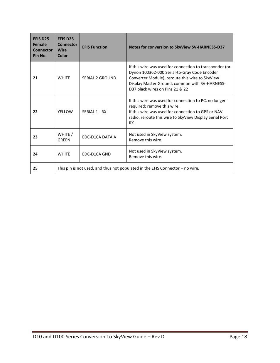 Dynon Avionics D100 Series to SkyView Conversion Guide User Manual | Page 18 / 44