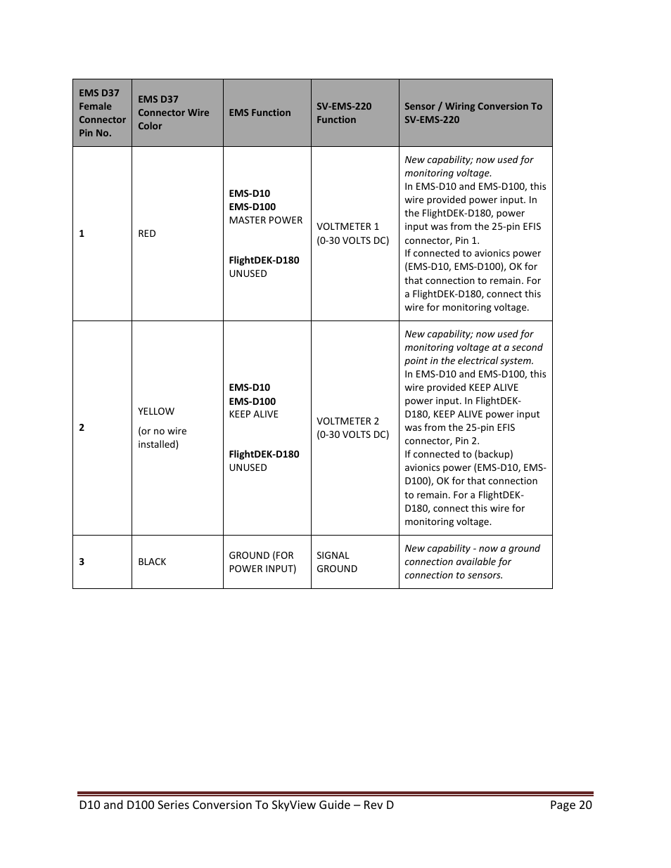 Dynon Avionics D100 Series to SkyView Conversion Guide User Manual | Page 20 / 44