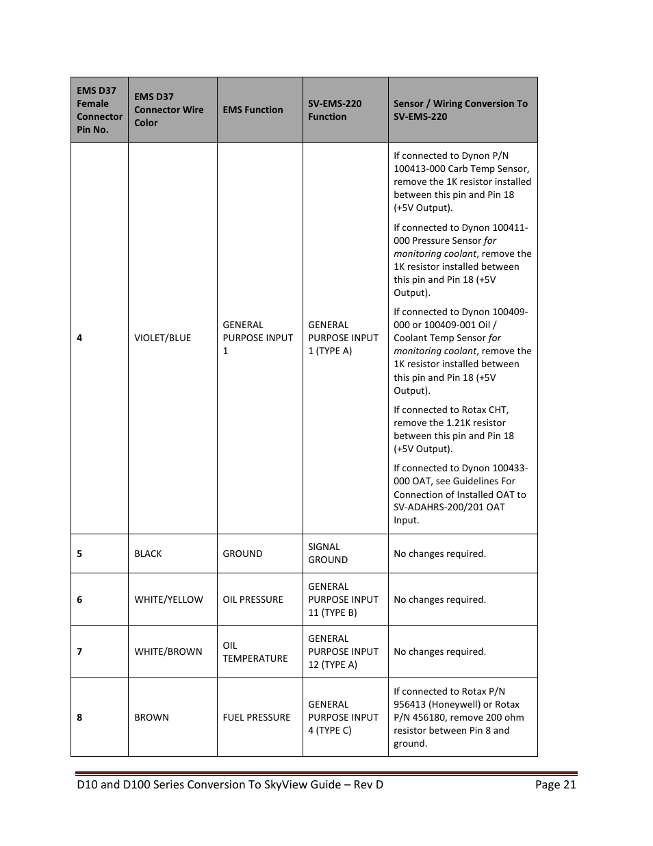 Dynon Avionics D100 Series to SkyView Conversion Guide User Manual | Page 21 / 44