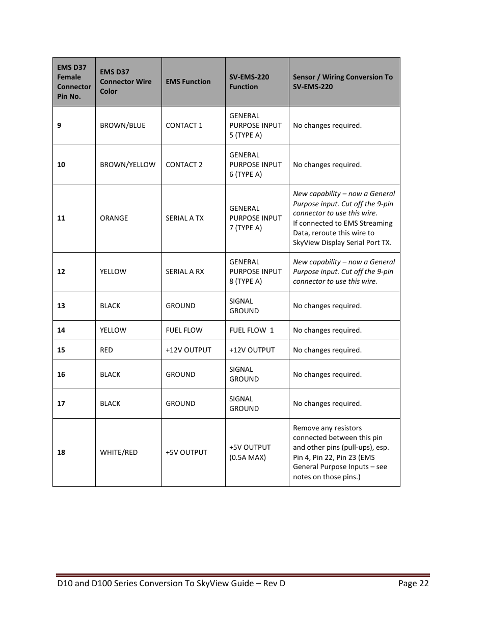 Dynon Avionics D100 Series to SkyView Conversion Guide User Manual | Page 22 / 44