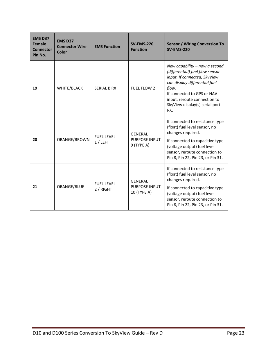 Dynon Avionics D100 Series to SkyView Conversion Guide User Manual | Page 23 / 44